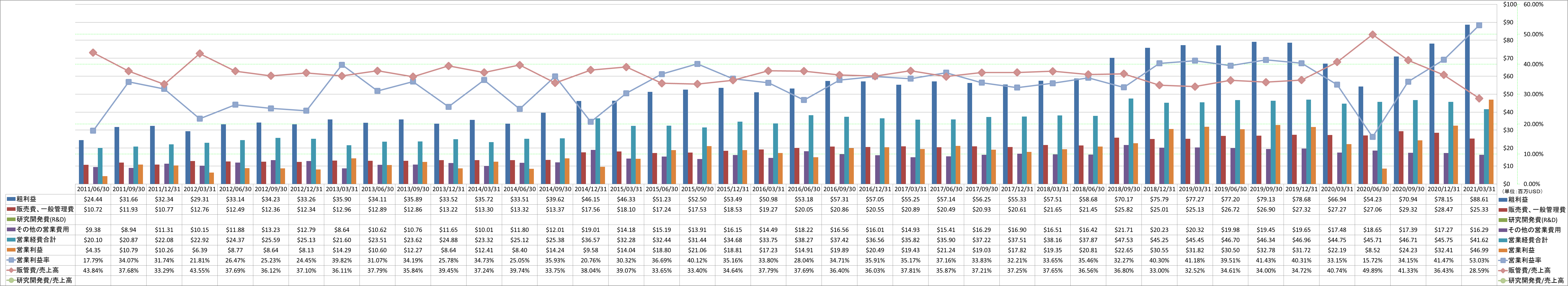 operating-income