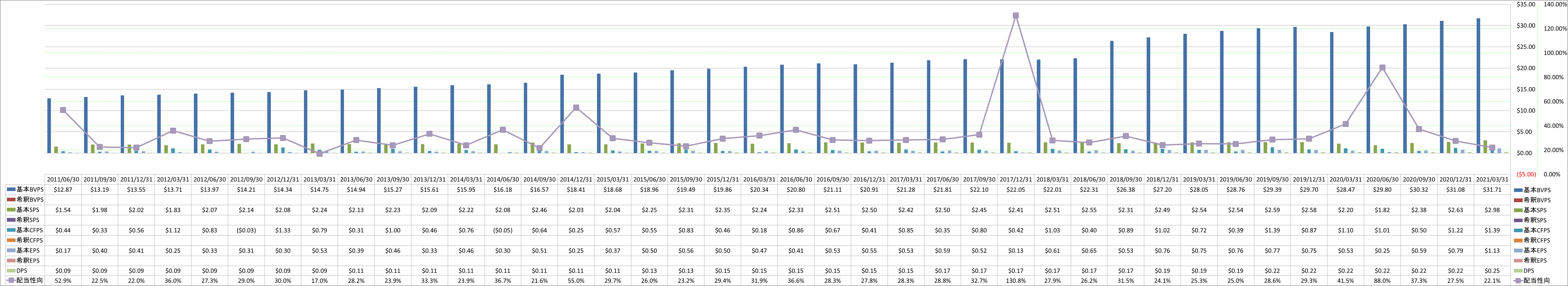 per-share-data-1