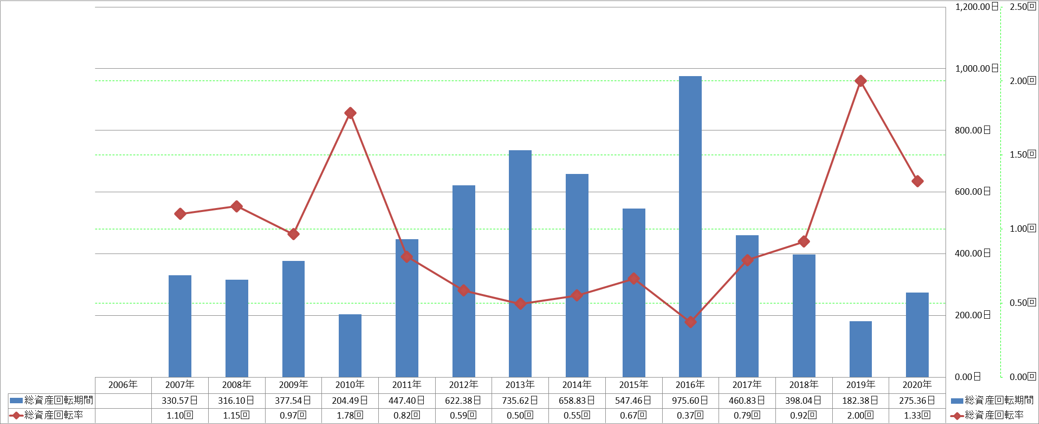 total-assets-turnover