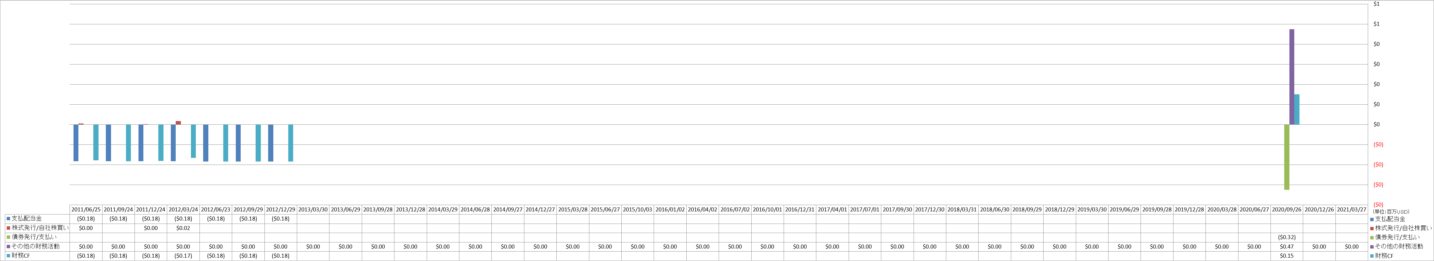 financing-cash-flow