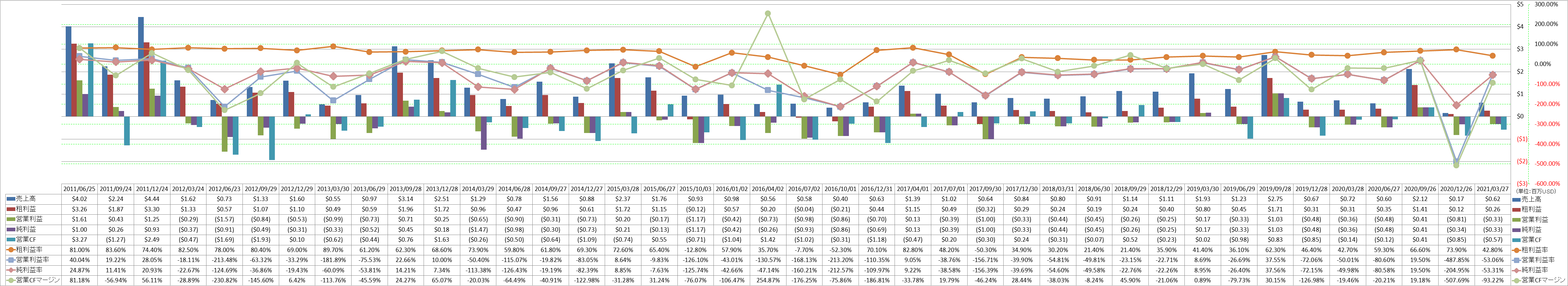 Profitability-1