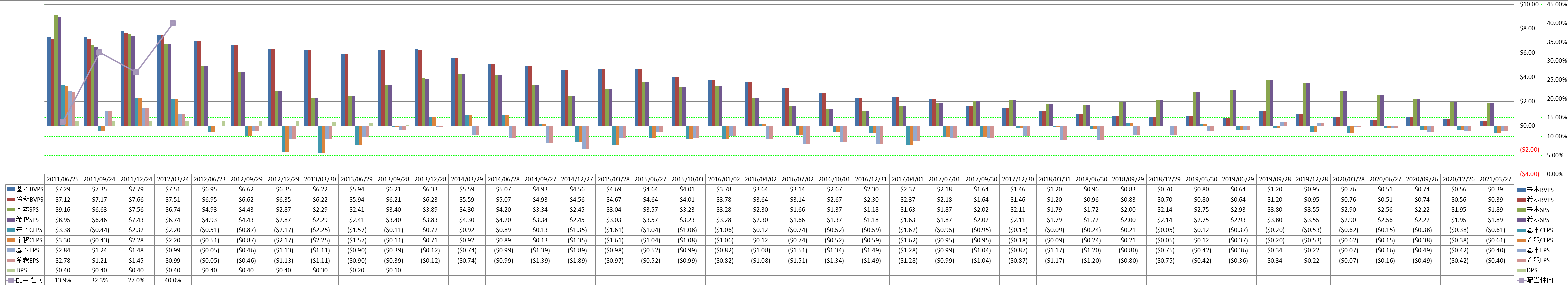 per-share-data-1