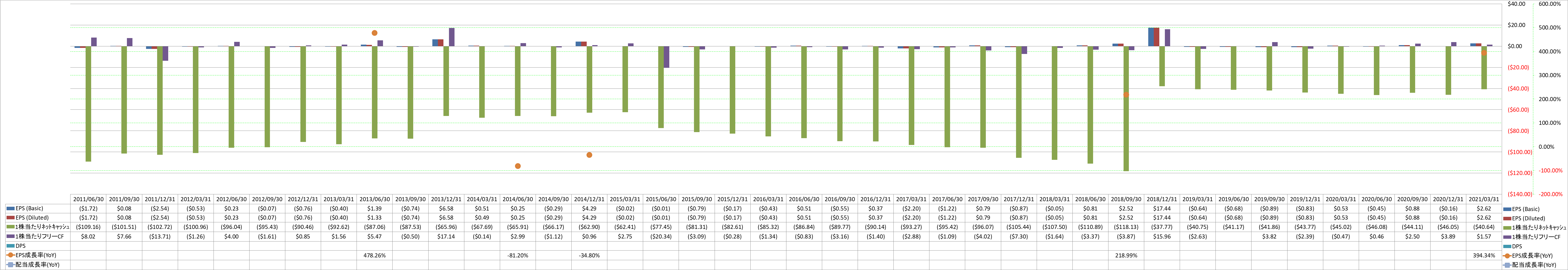 per-share-data-2