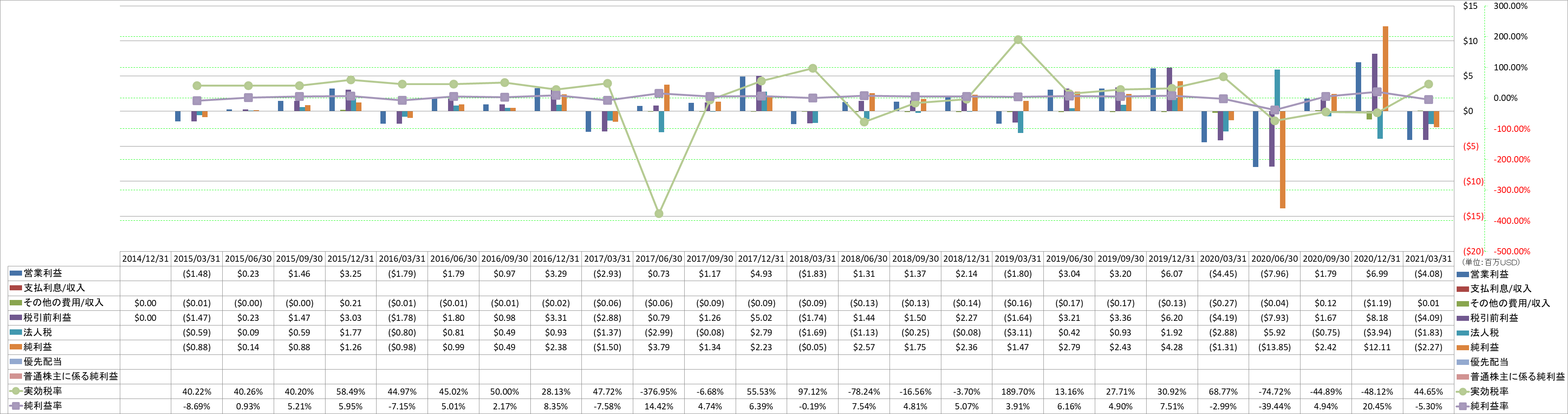 net-income