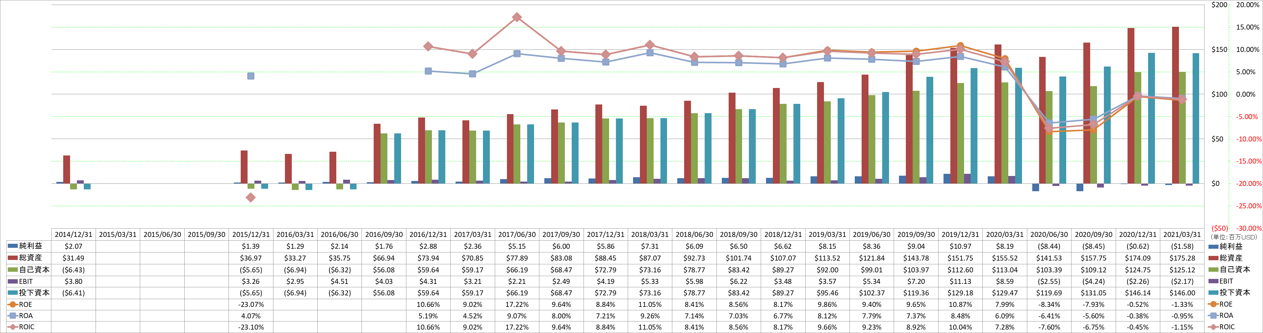 profitability-2