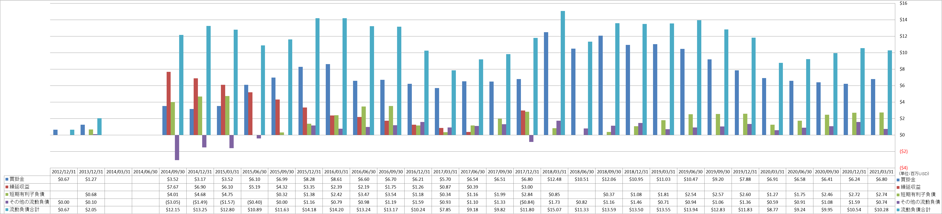 current-liabilities