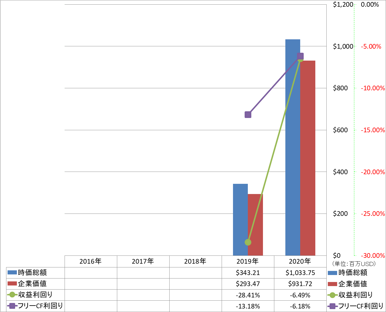 market-capitalization