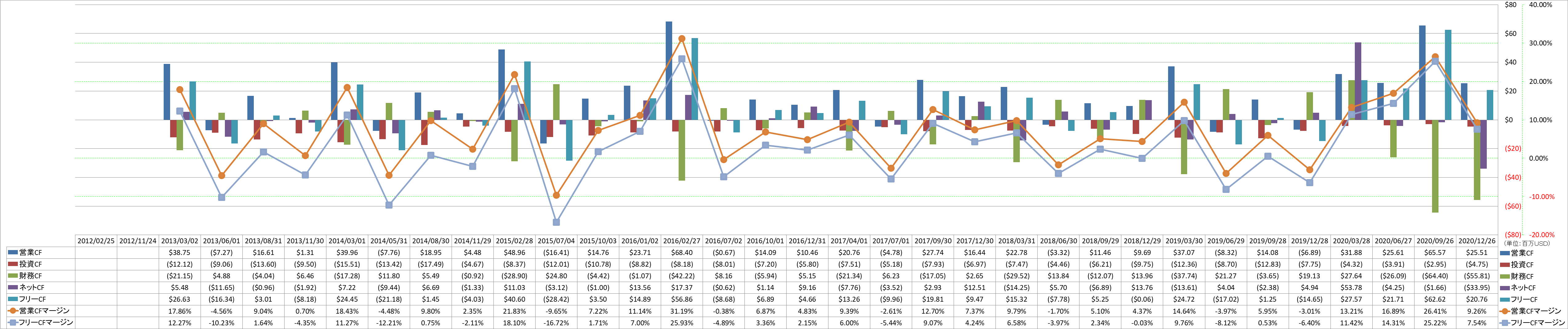 all-cash-flow