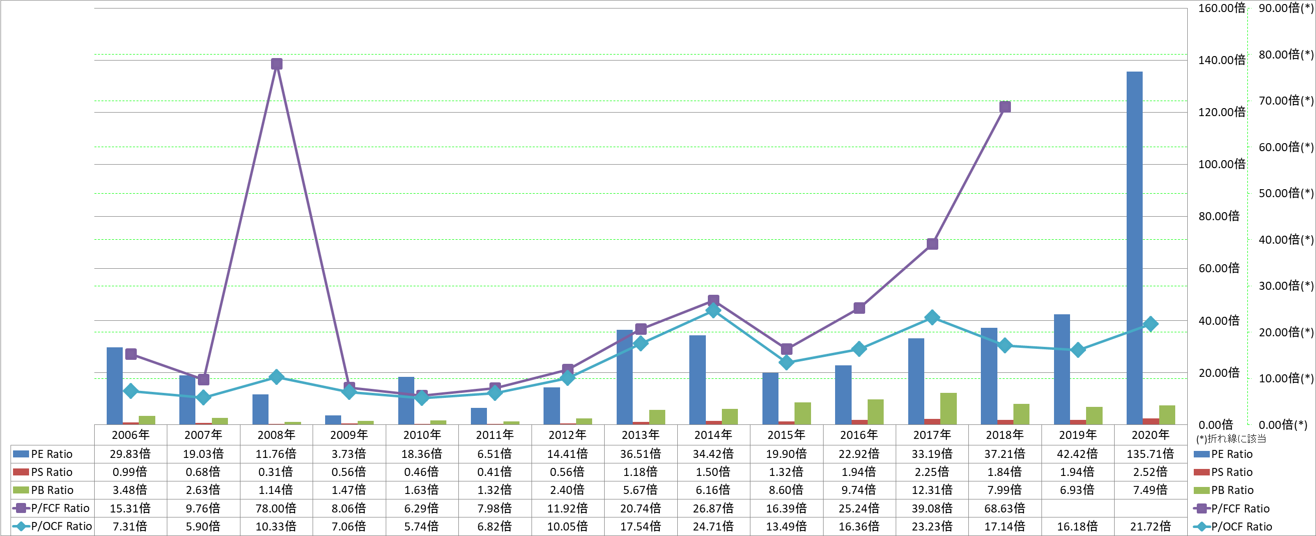 per-share-data-3