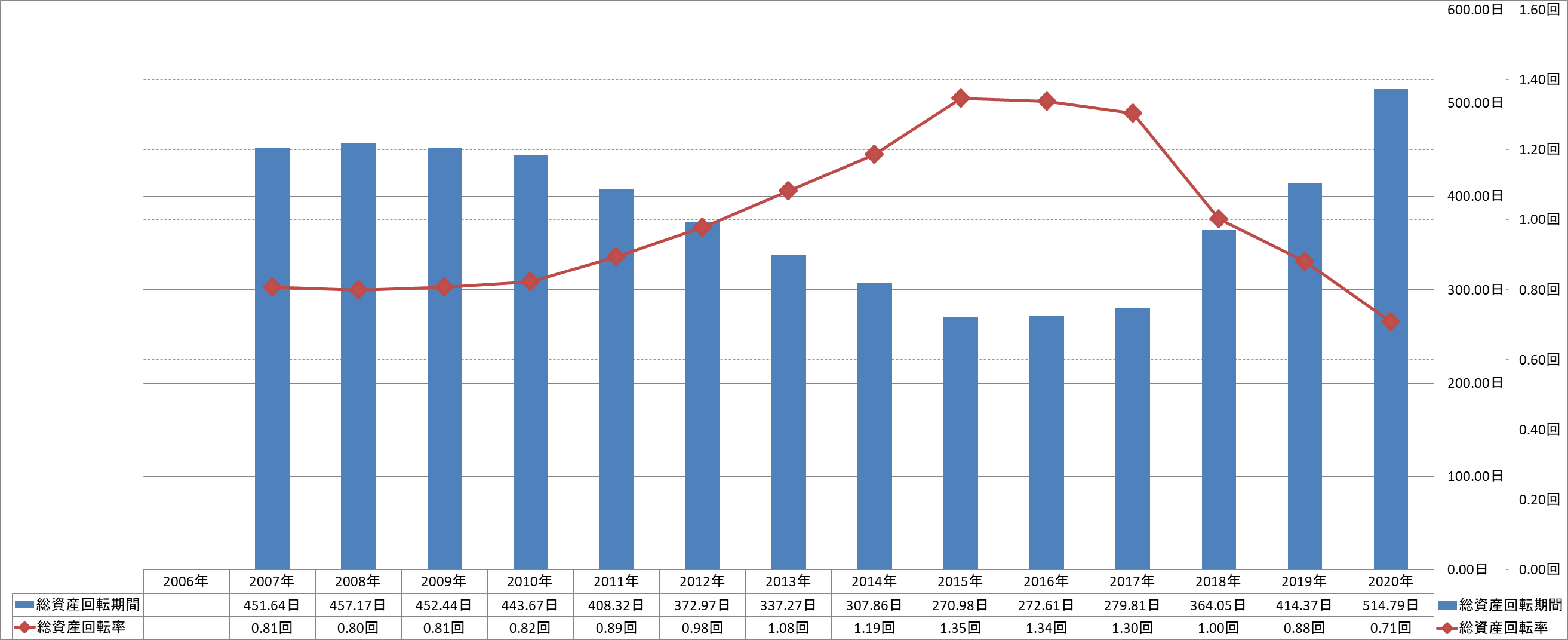 total-assets-turnover