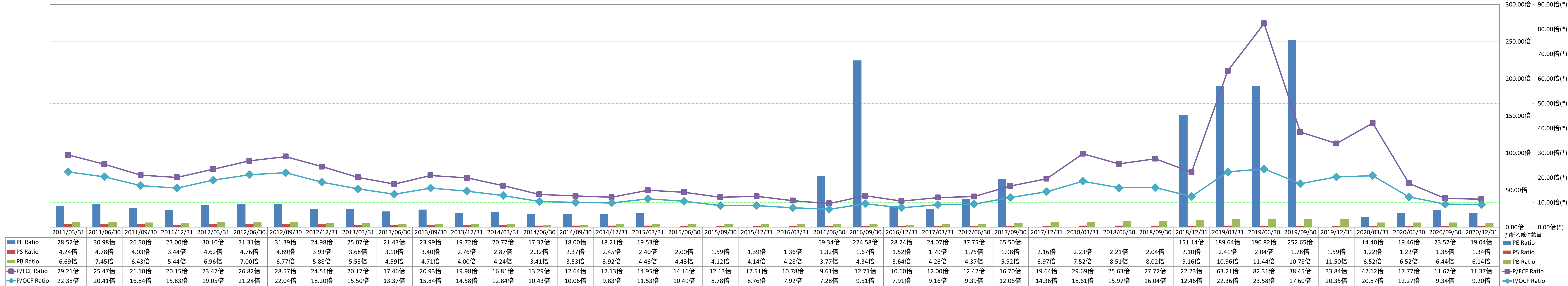 per-share-data-3