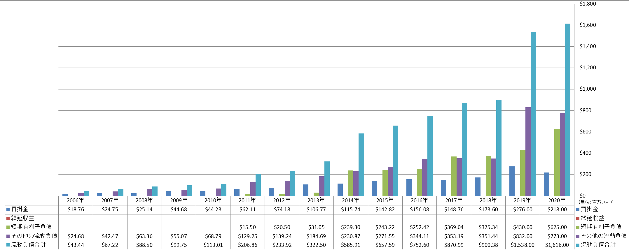 current-liabilities