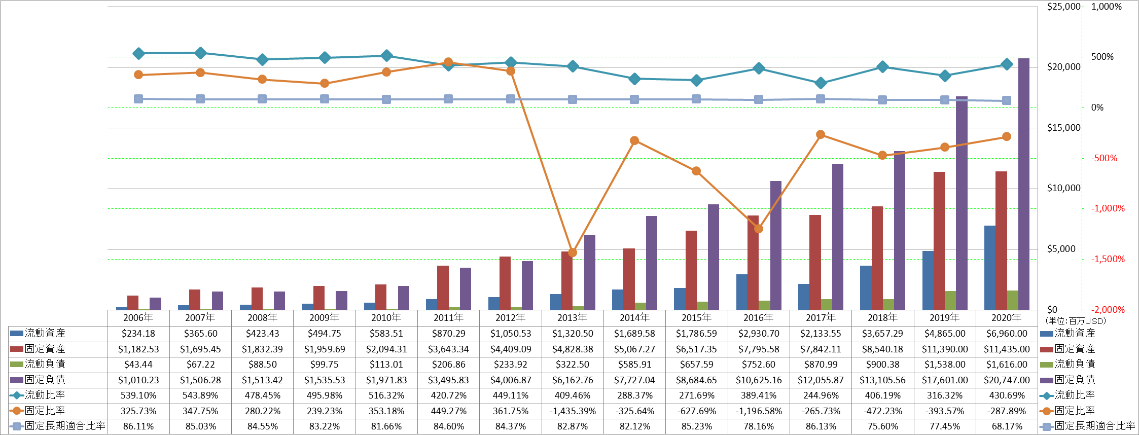 financial-soundness-2