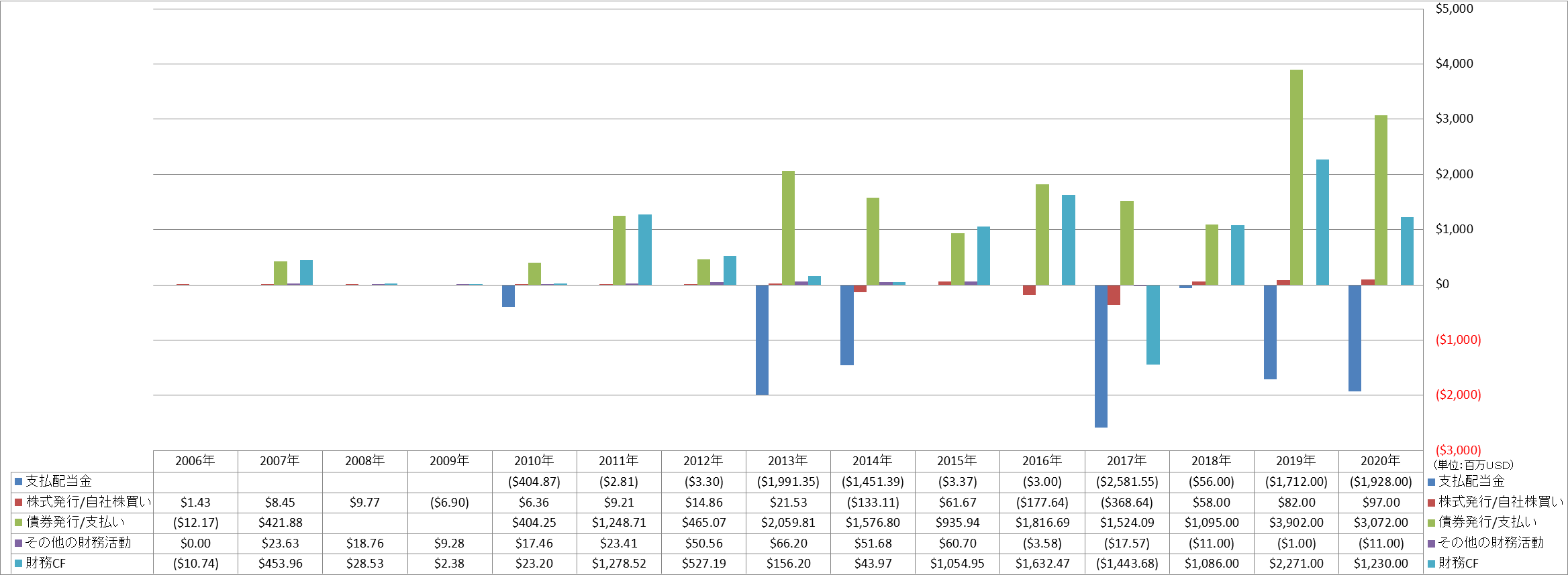 financing-cash-flow