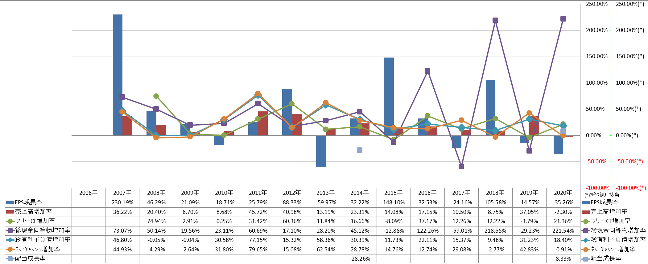 growth-rate