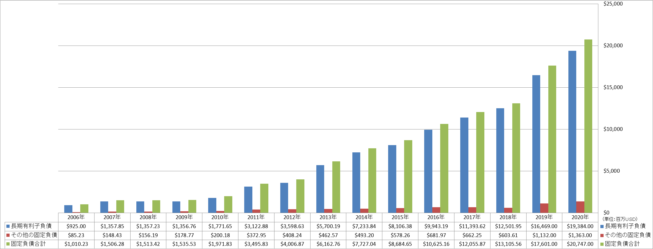 long-term-liabilities