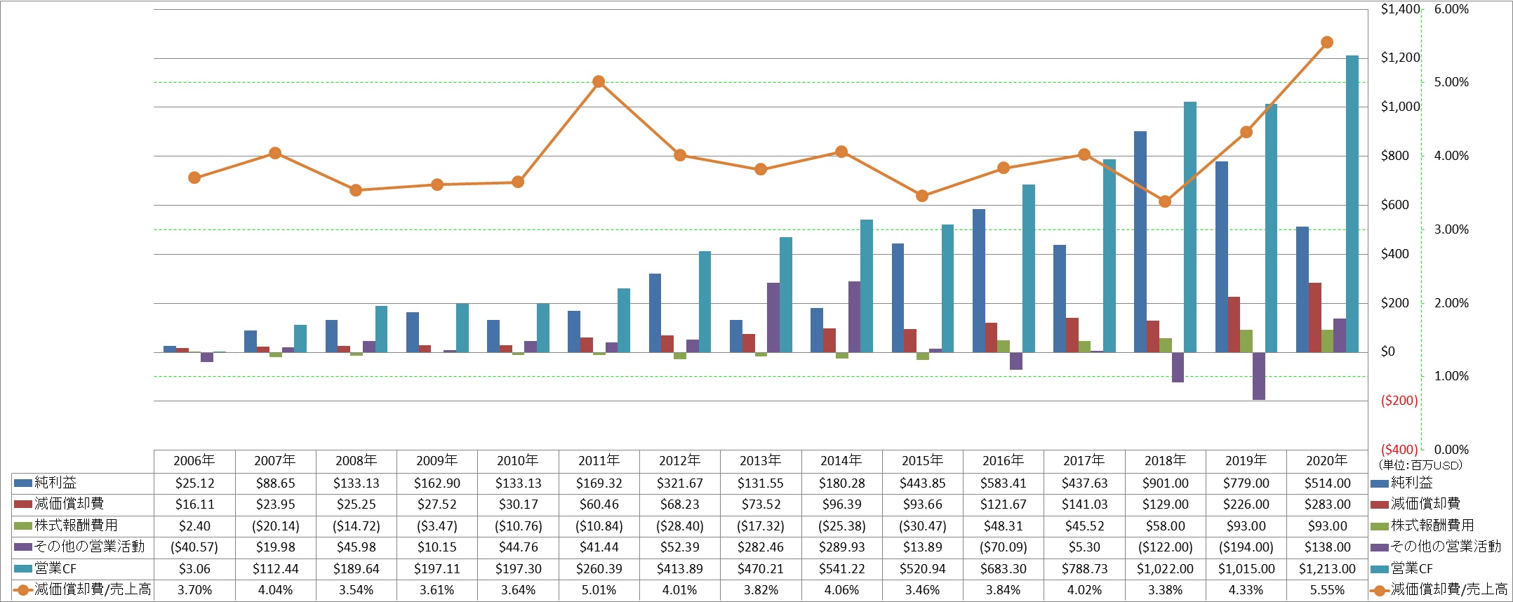 operating-cash-flow