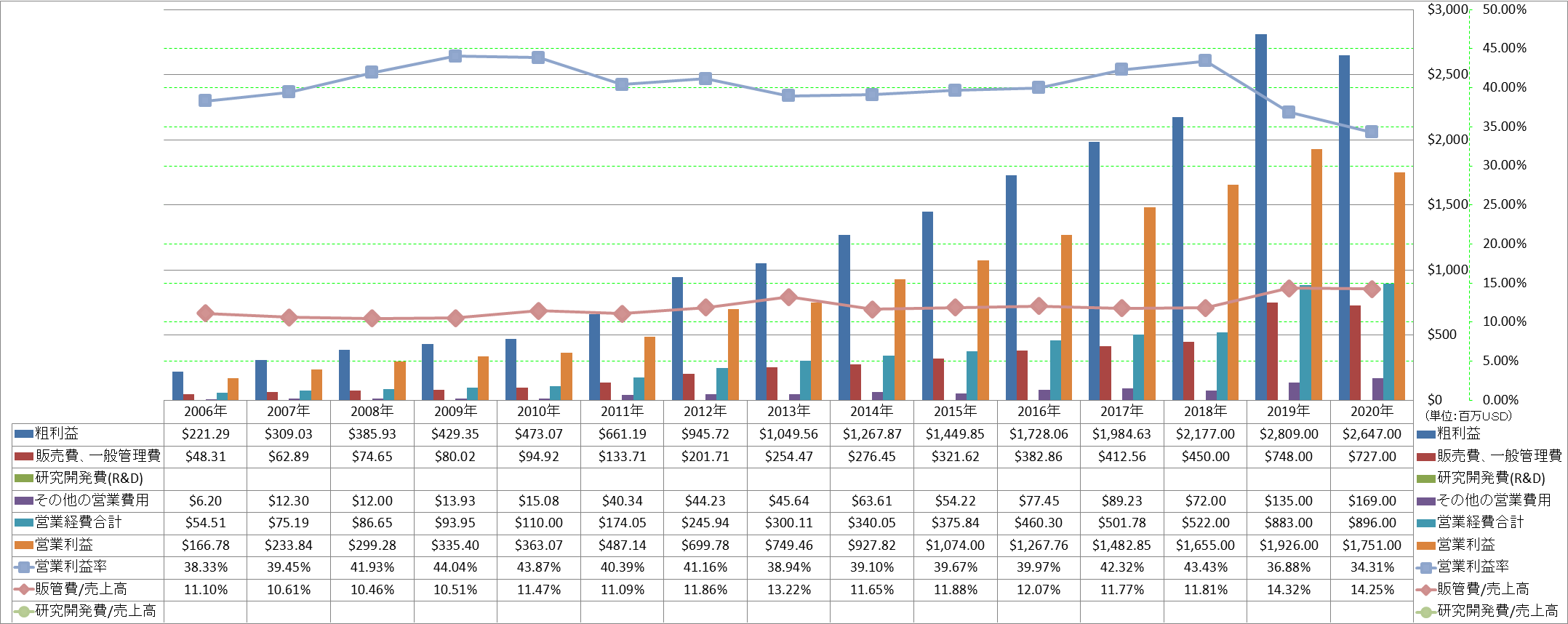 operating-income