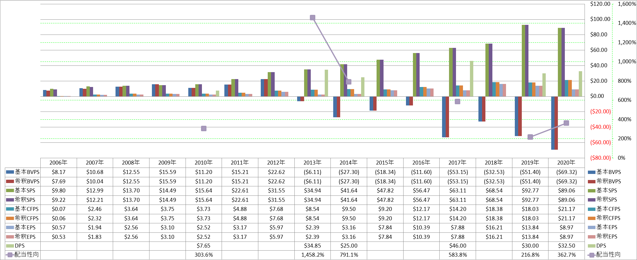 per-share-data-1