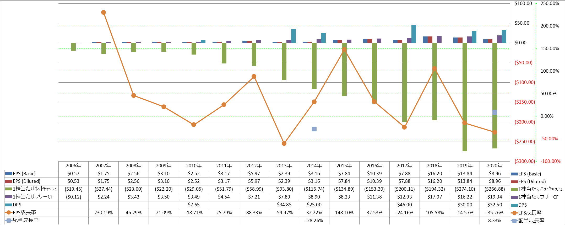 per-share-data-2