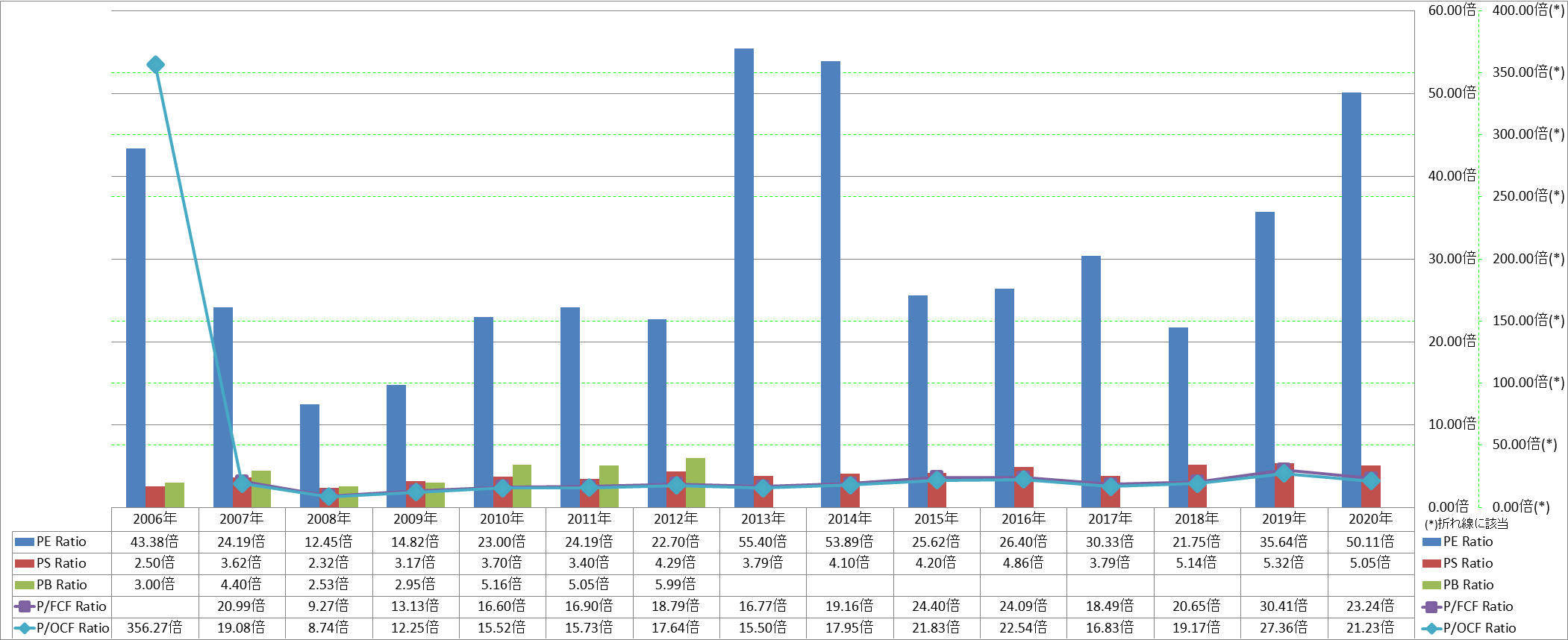 per-share-data-3