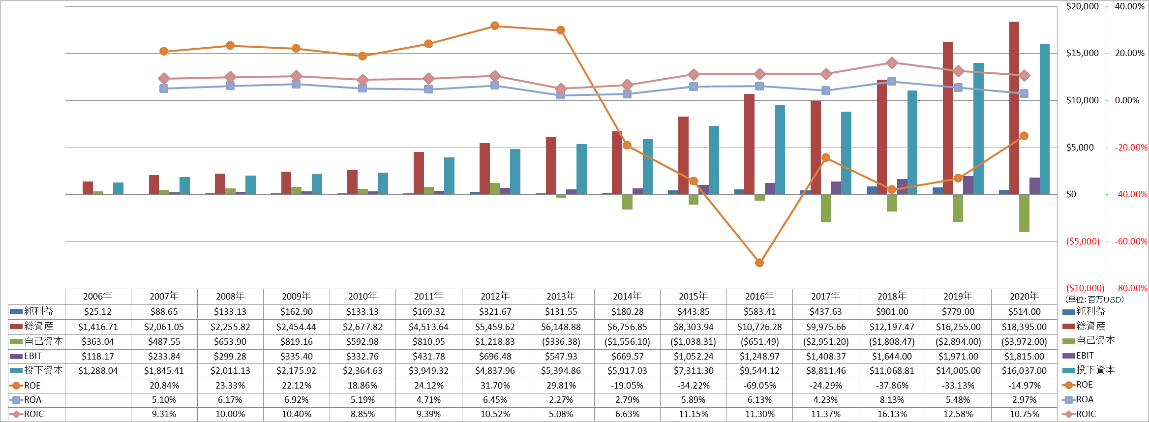 profitability-2