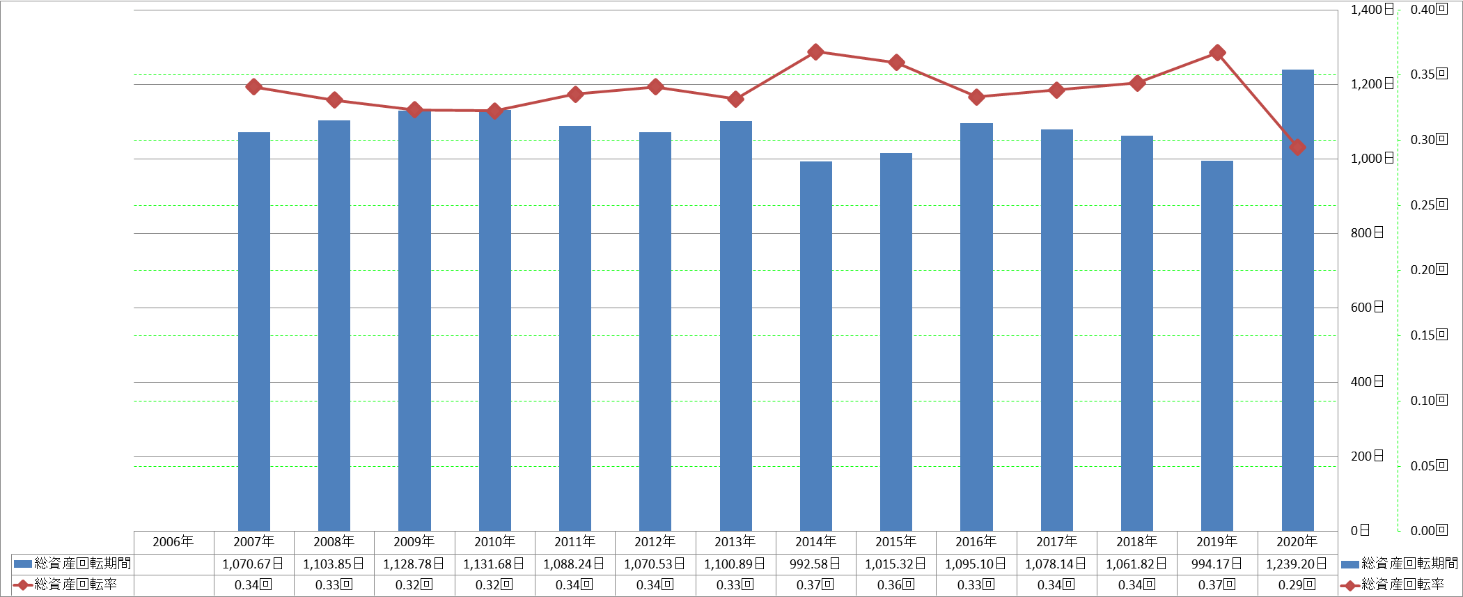 total-assets-turnover