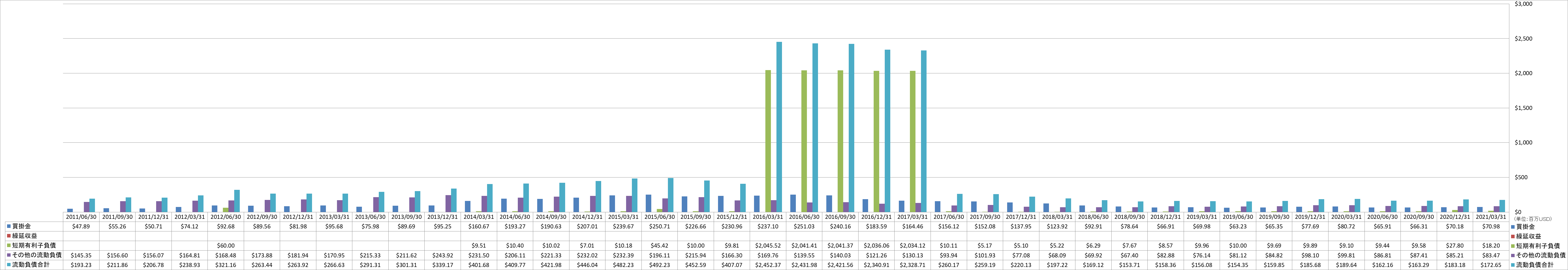 current-liabilities