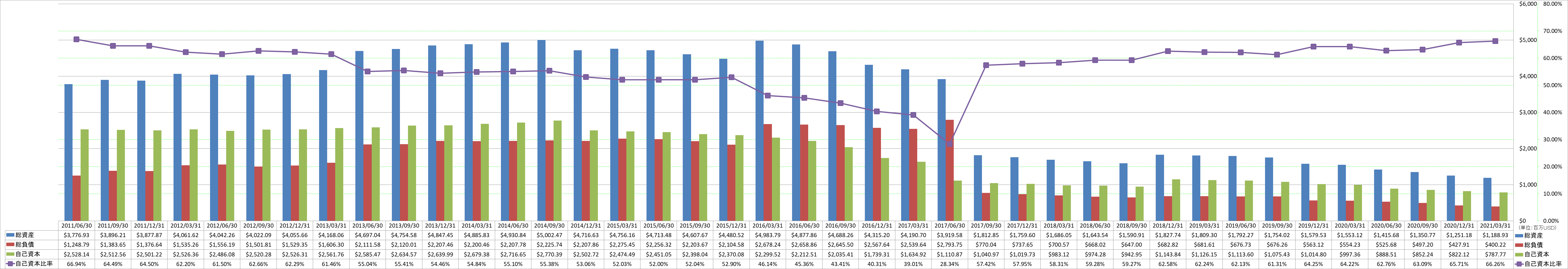 financial-soundness-1