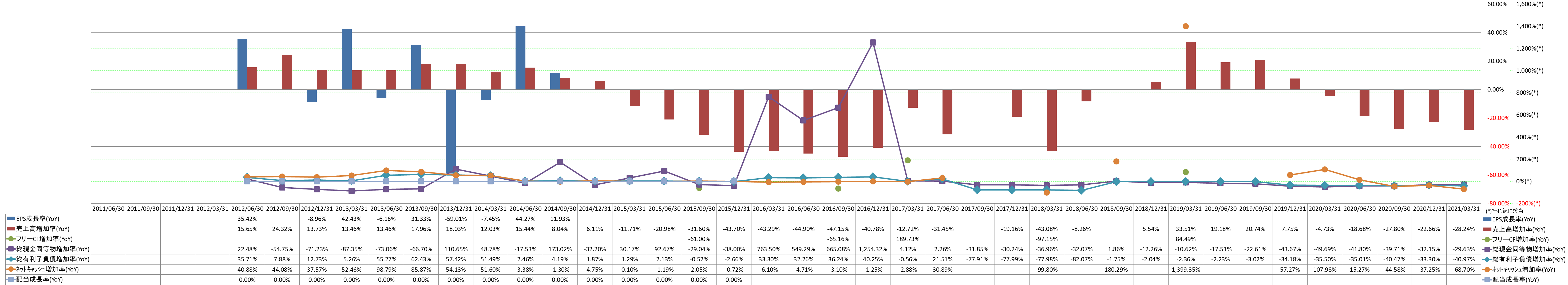 growth-rate