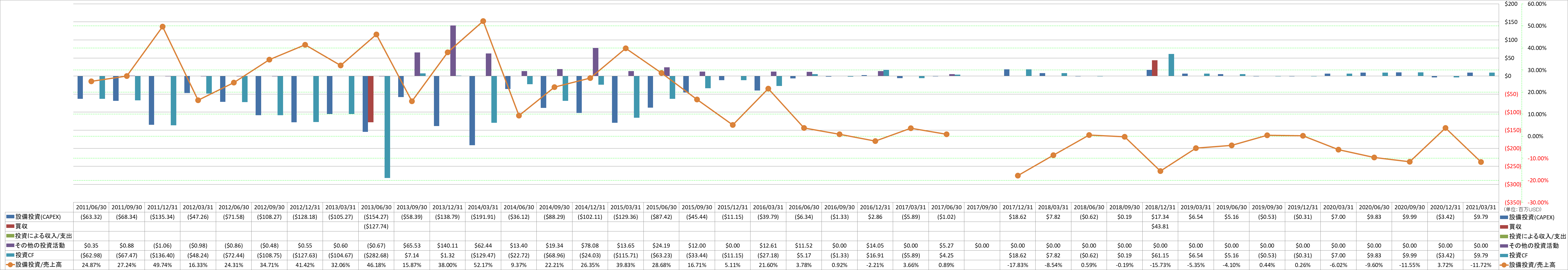 investing-cash-flow