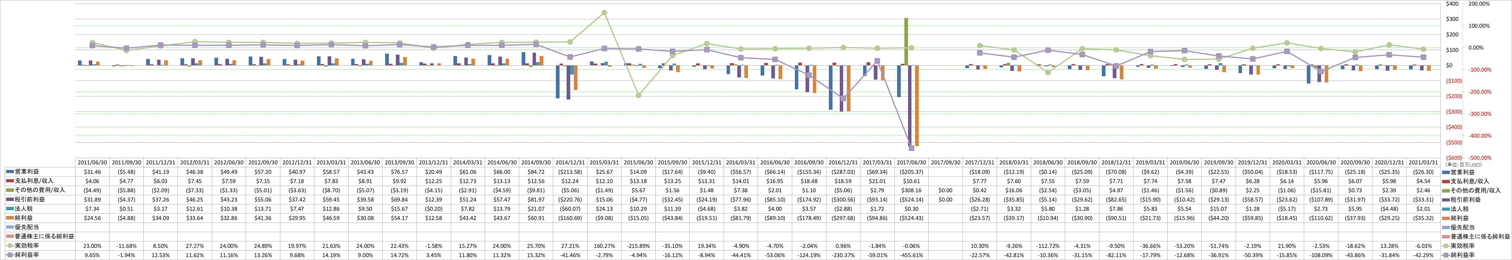 net-income