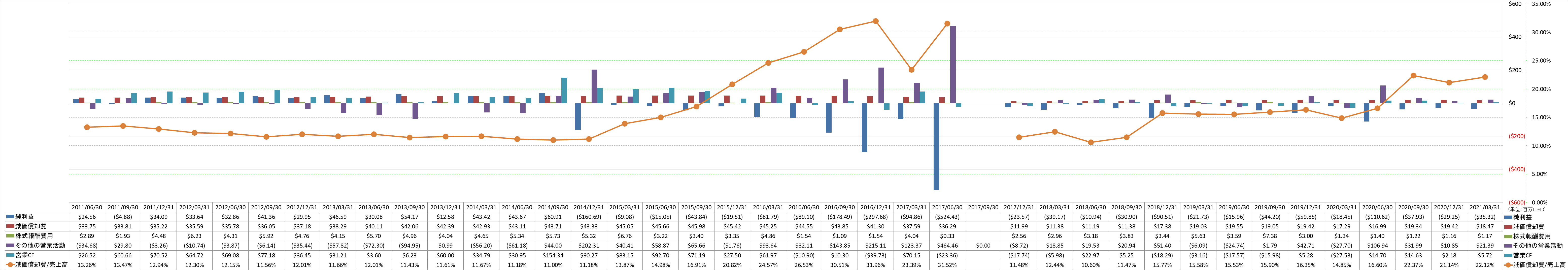 operating-cash-flow