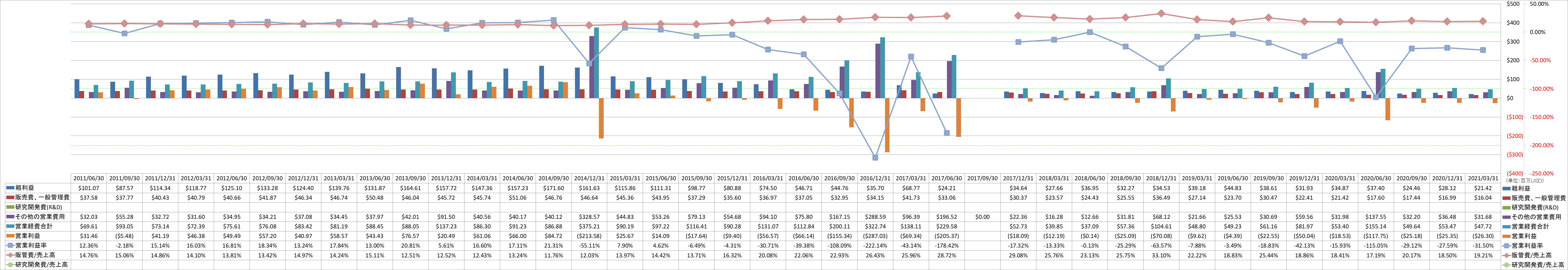 operating-income