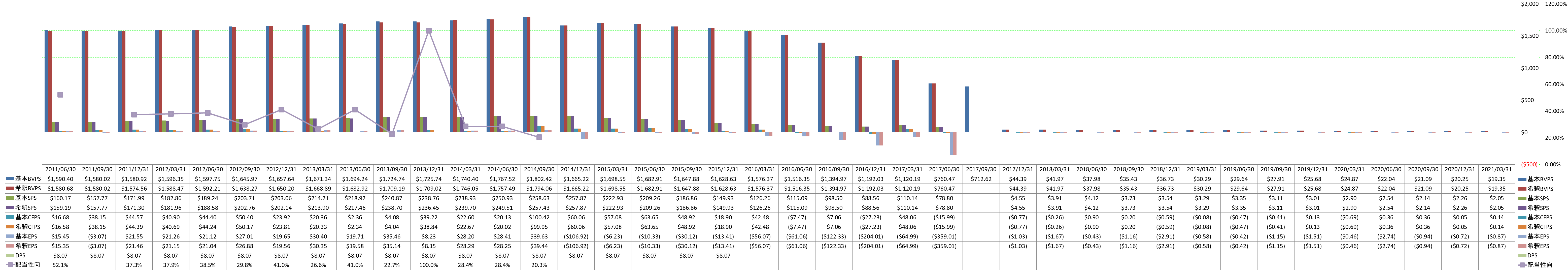 per-share-data-1