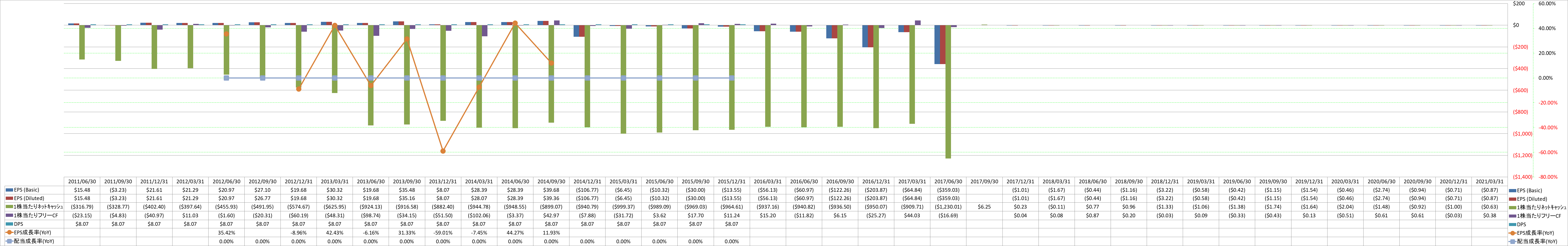 per-share-data-2