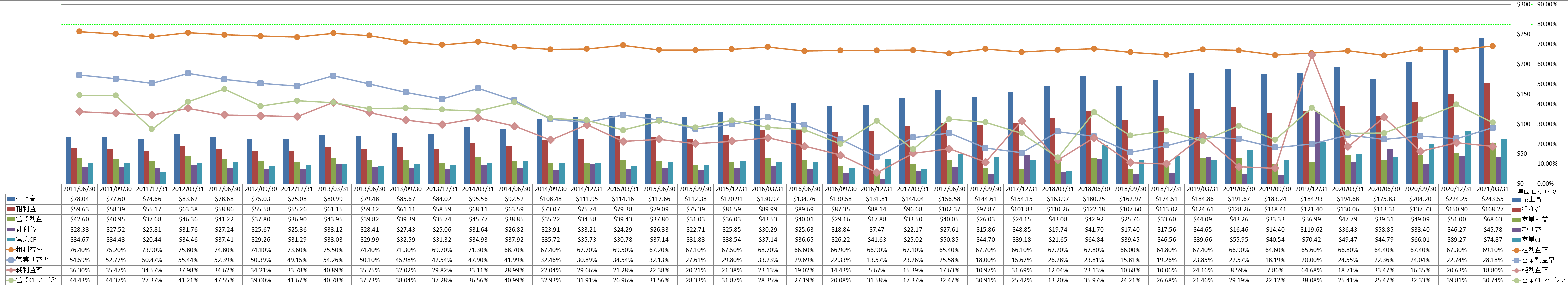 profitability-1