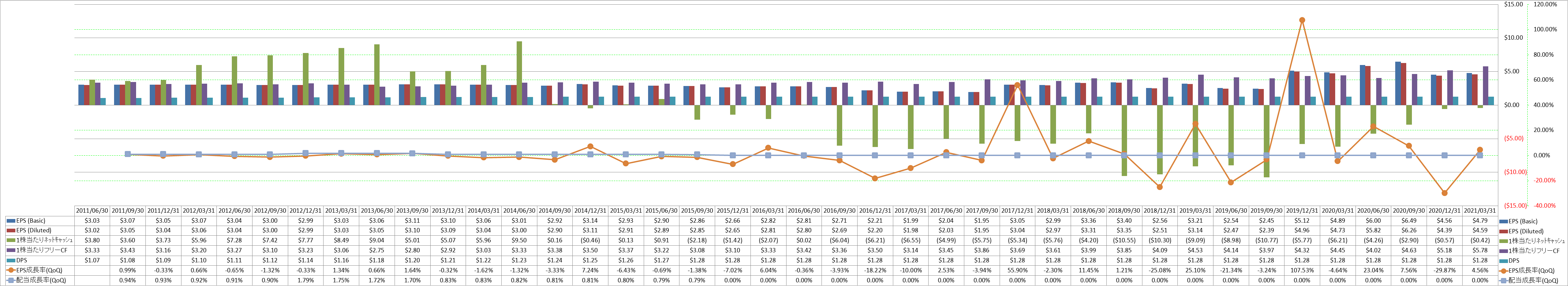 per-share-data-2