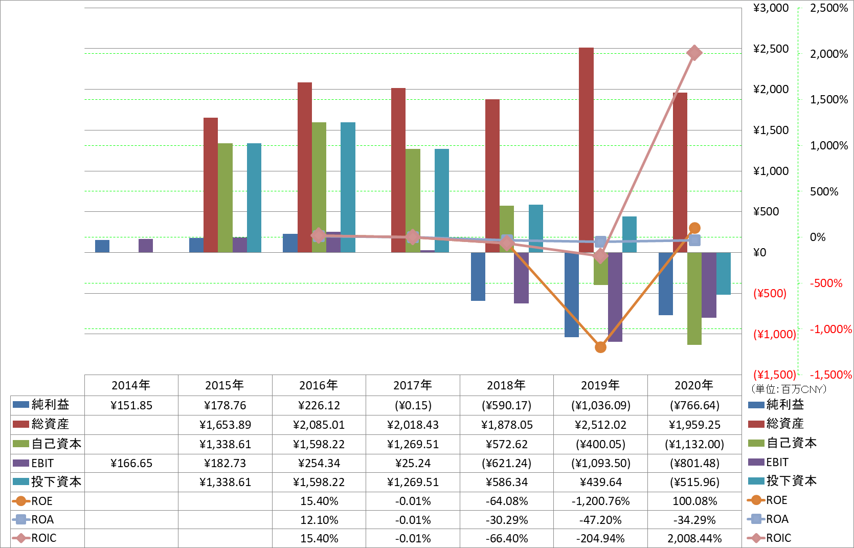 profitability-2