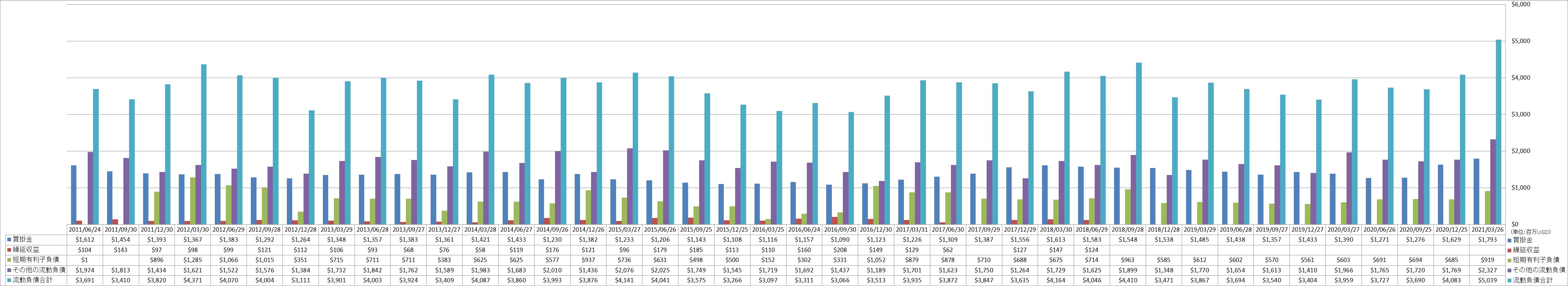 current-liabilities