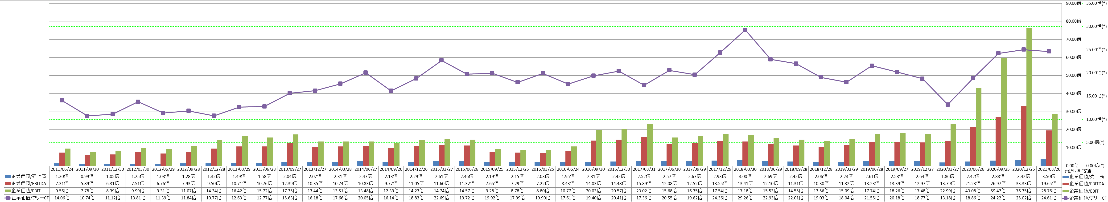 per-share-data-4