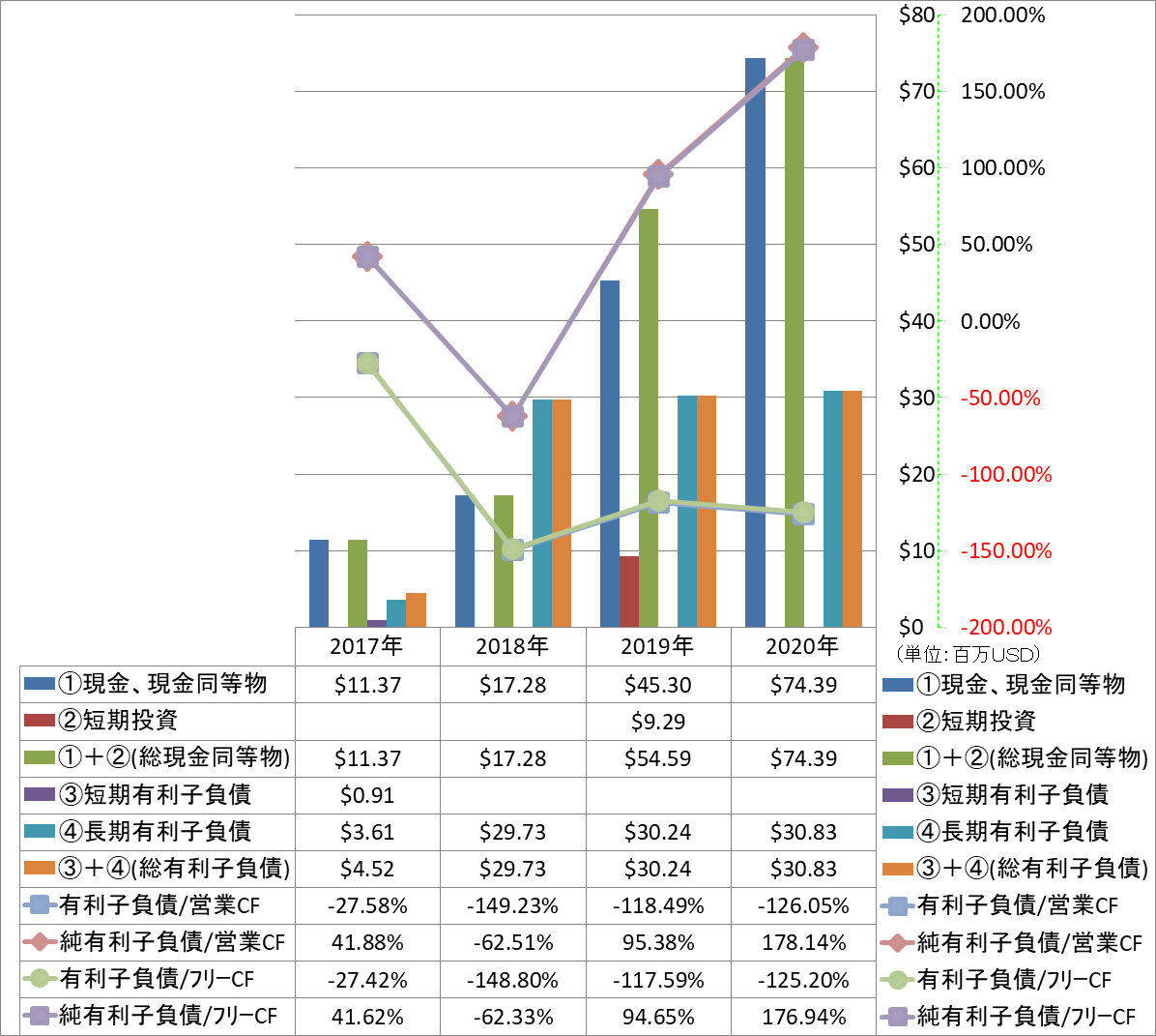 financial-soundness-4