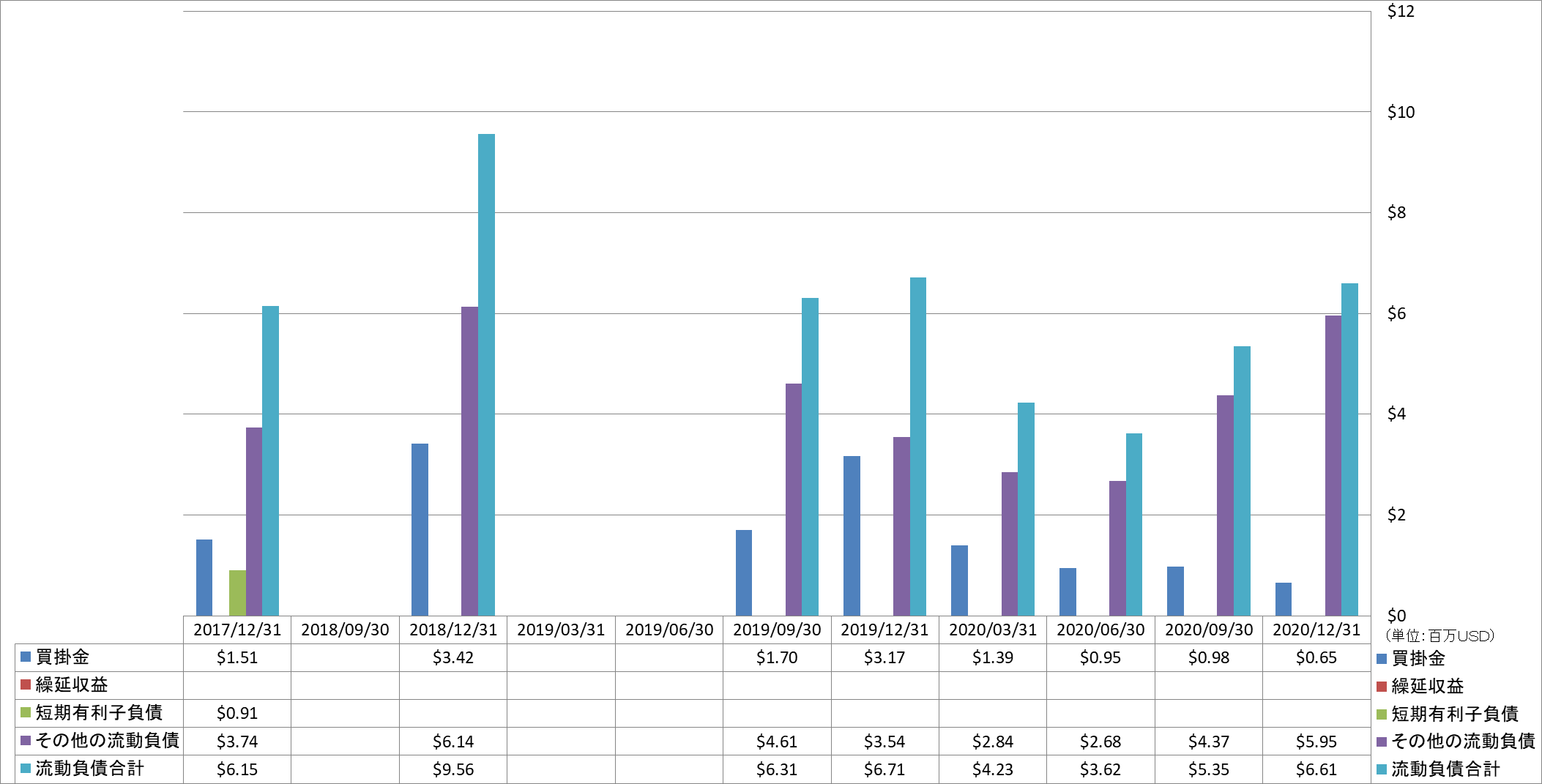 current-liabilities