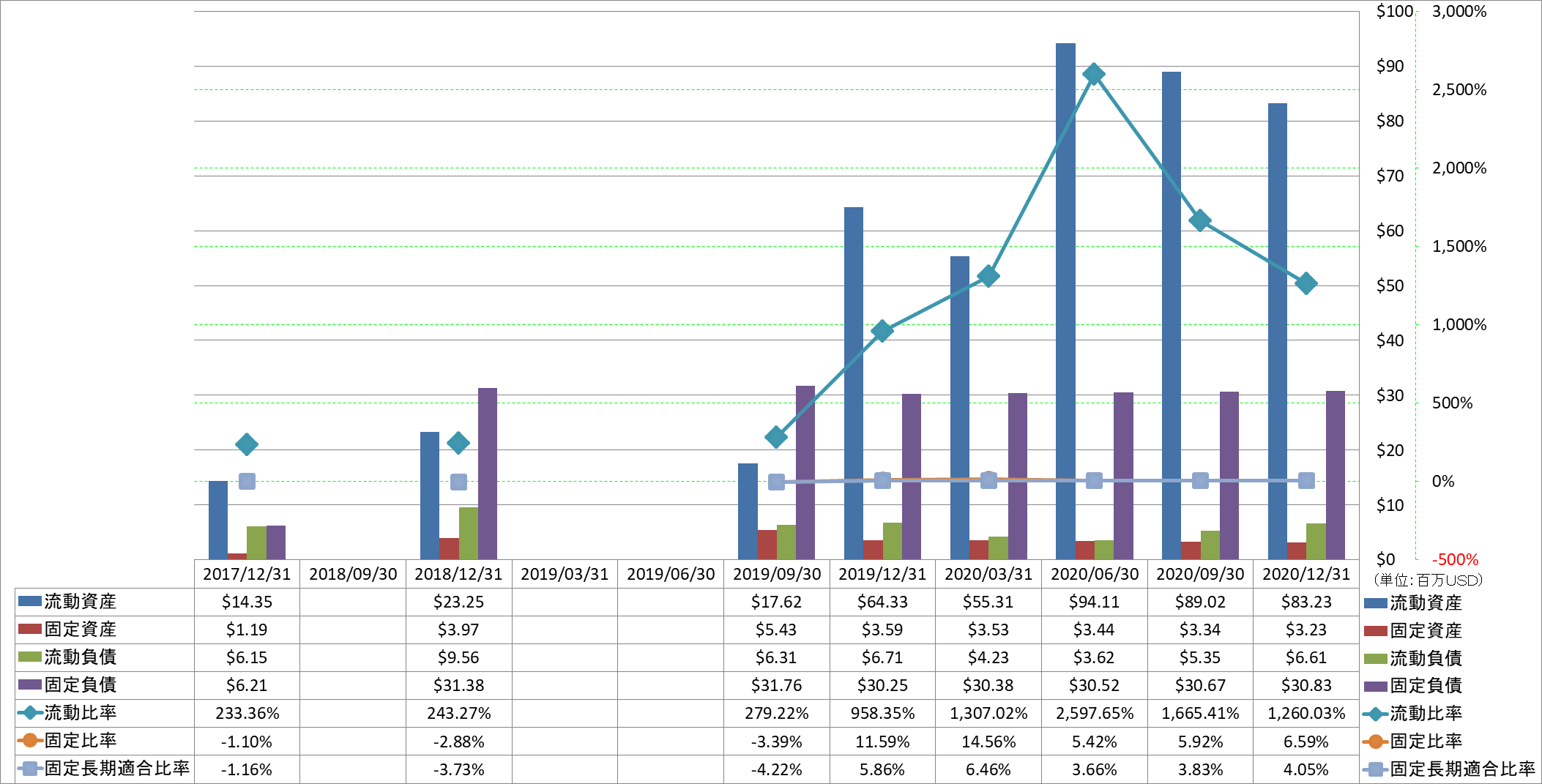 financial-soundness-2