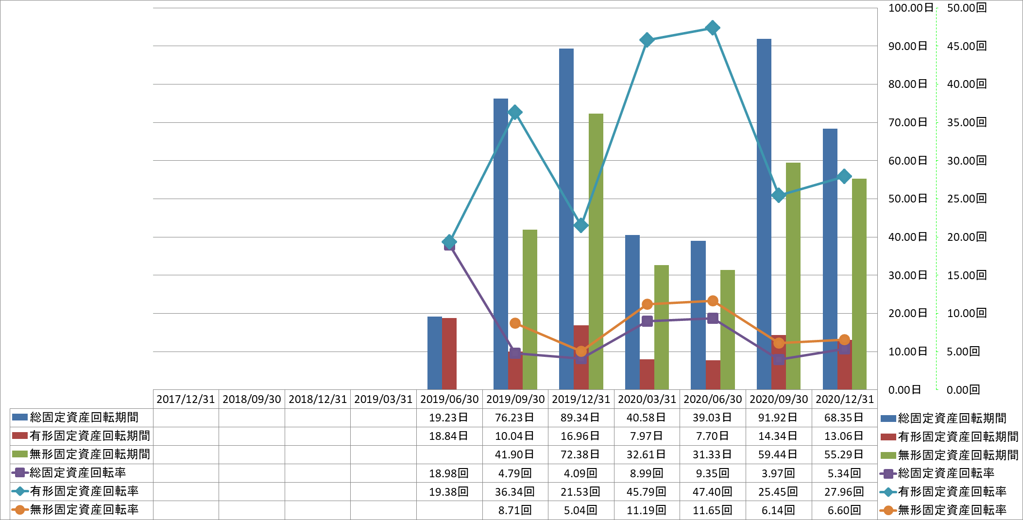 fixed-assets-turnover