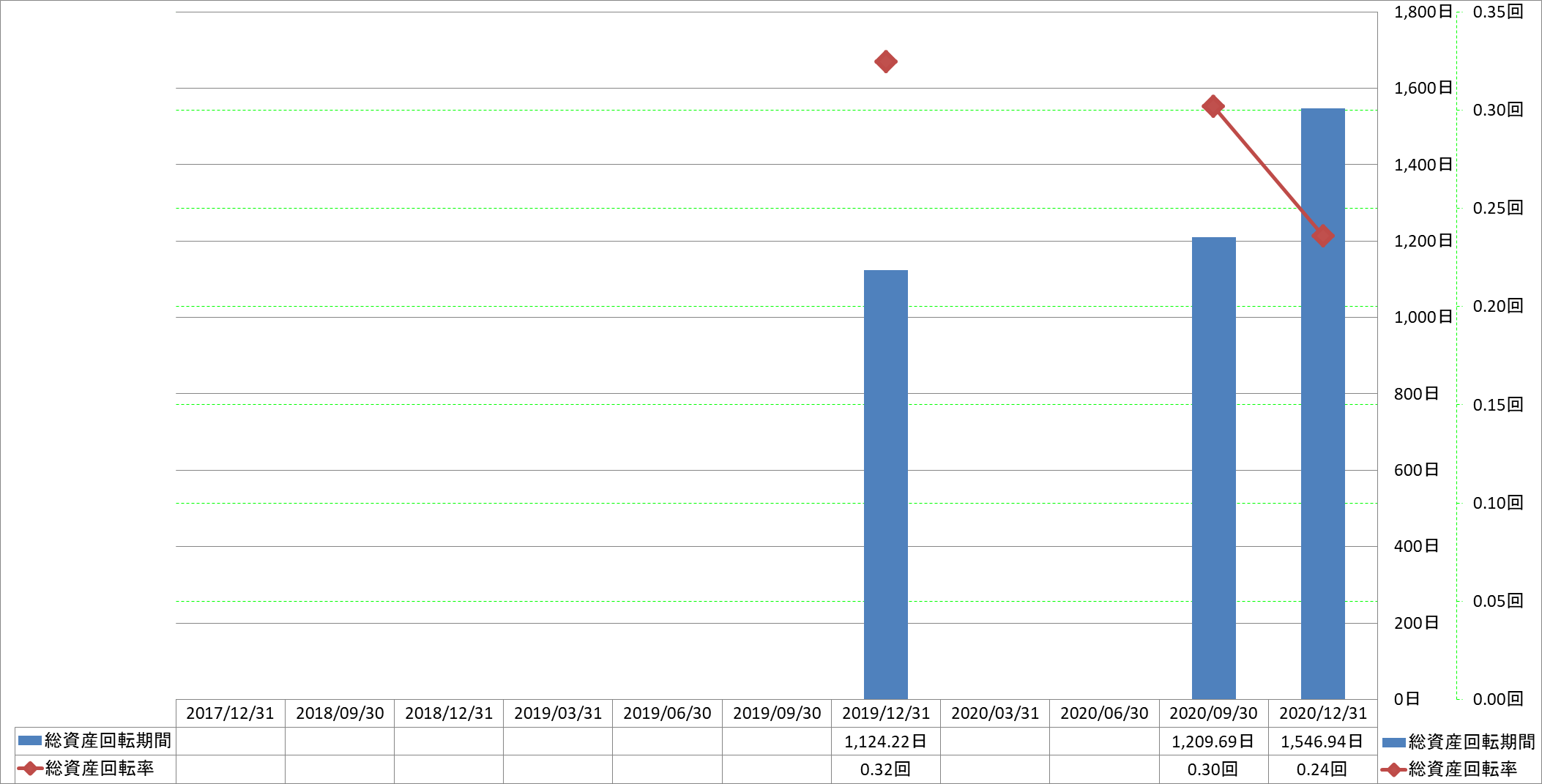 total-assets-turnover