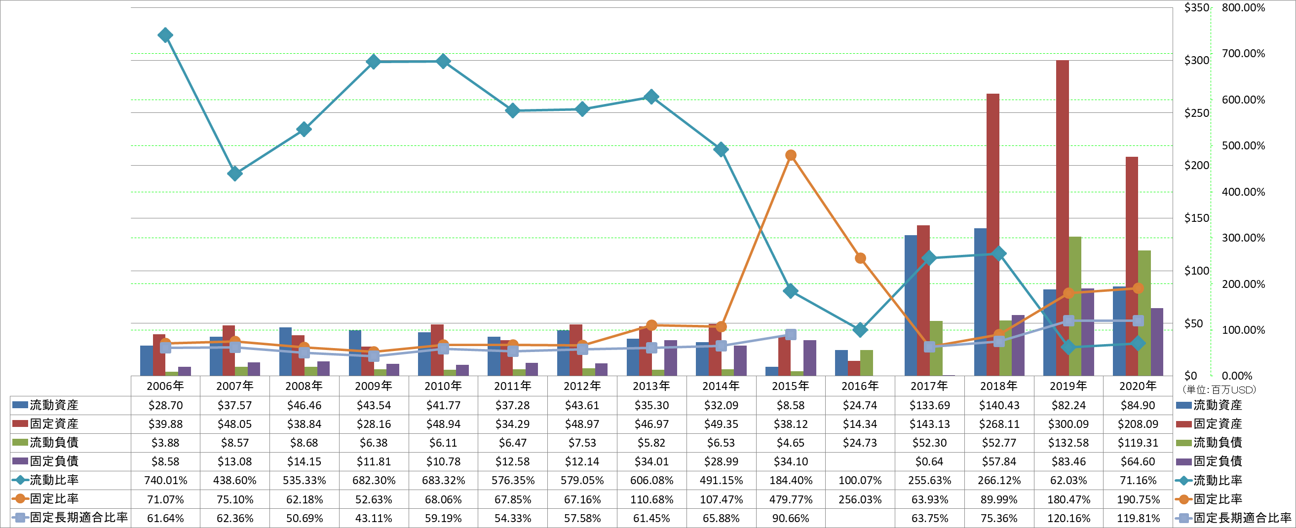 financial-soundness-2