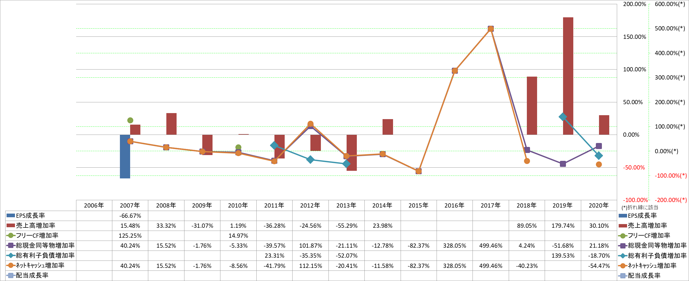 growth-rate