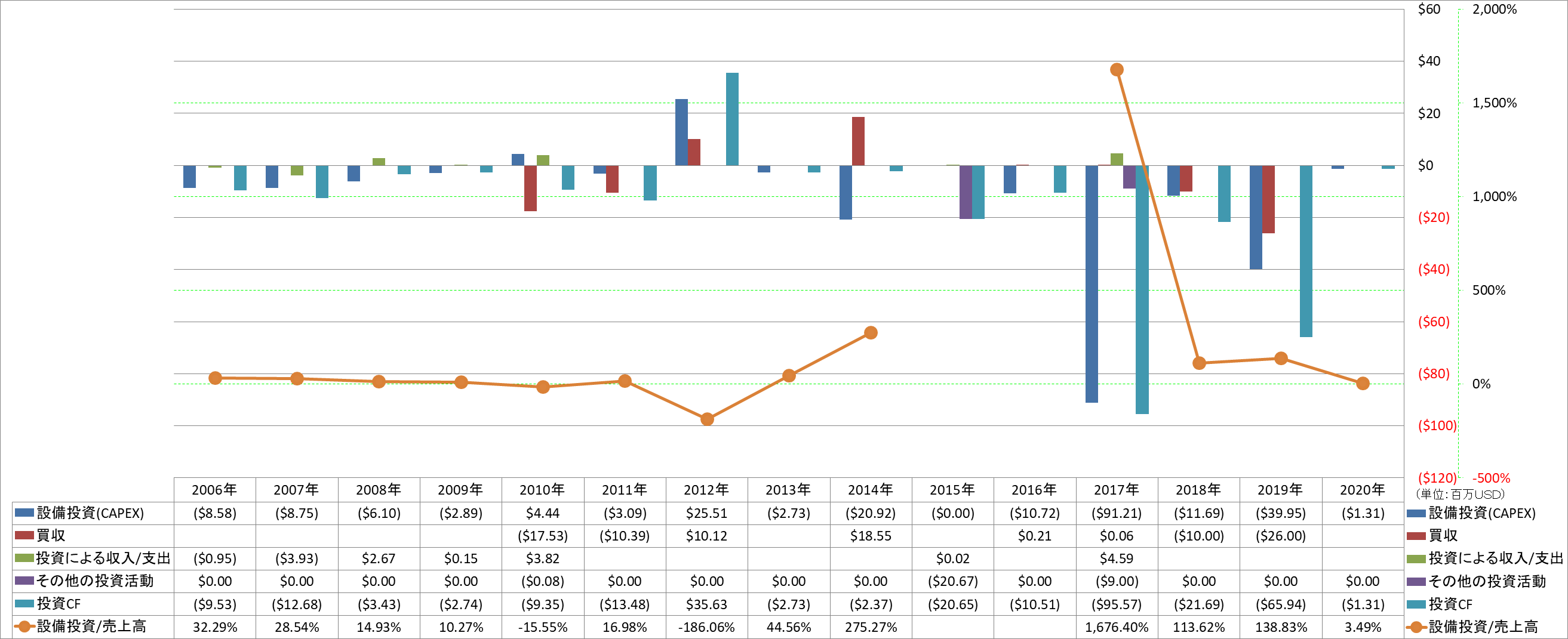 investing-cash-flow