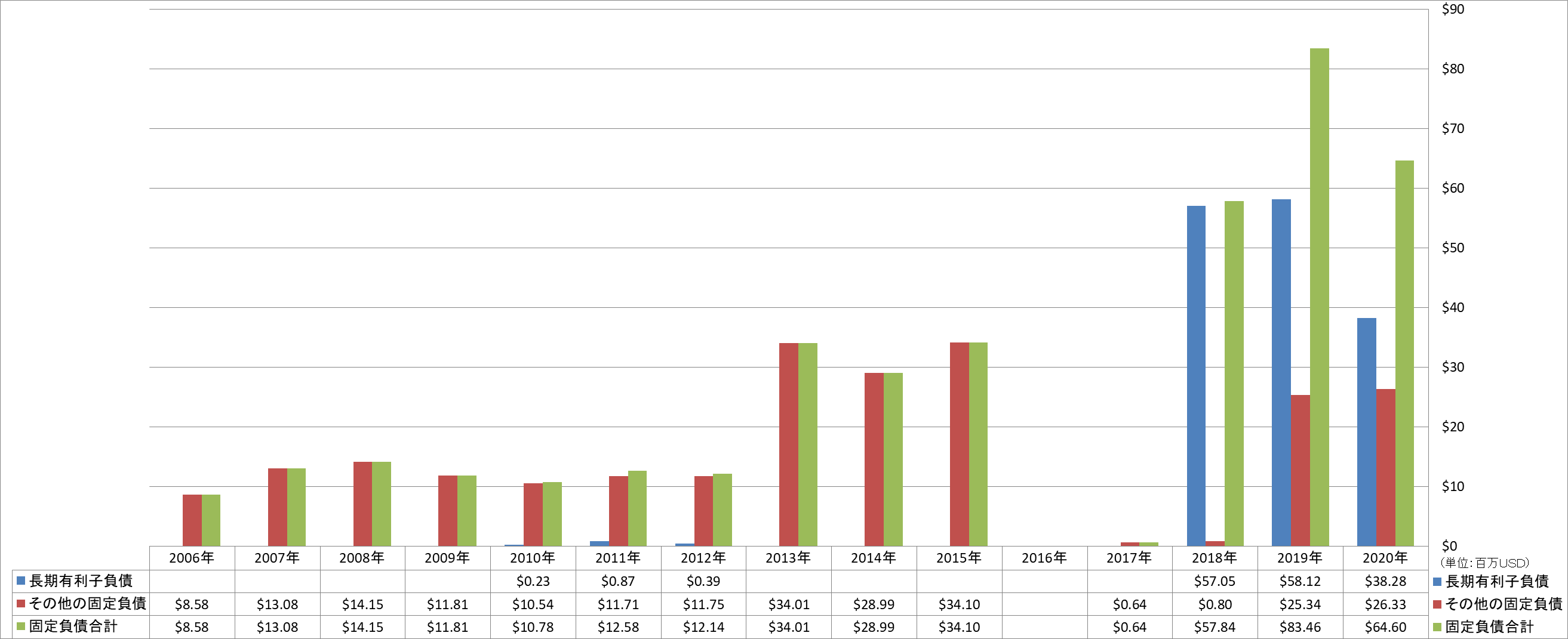 long-term-liabilities